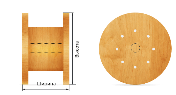 Габариты кабельного барабана